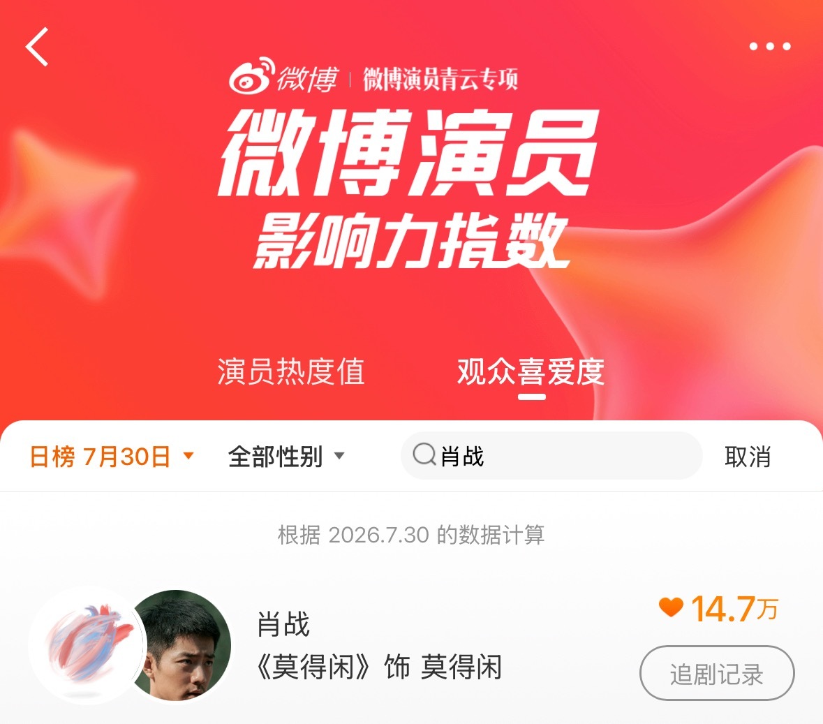 博君一肖博君一肖 大家都给战战投票了吗🔍肖战 投莫得闲微博演员影响力指数 微博