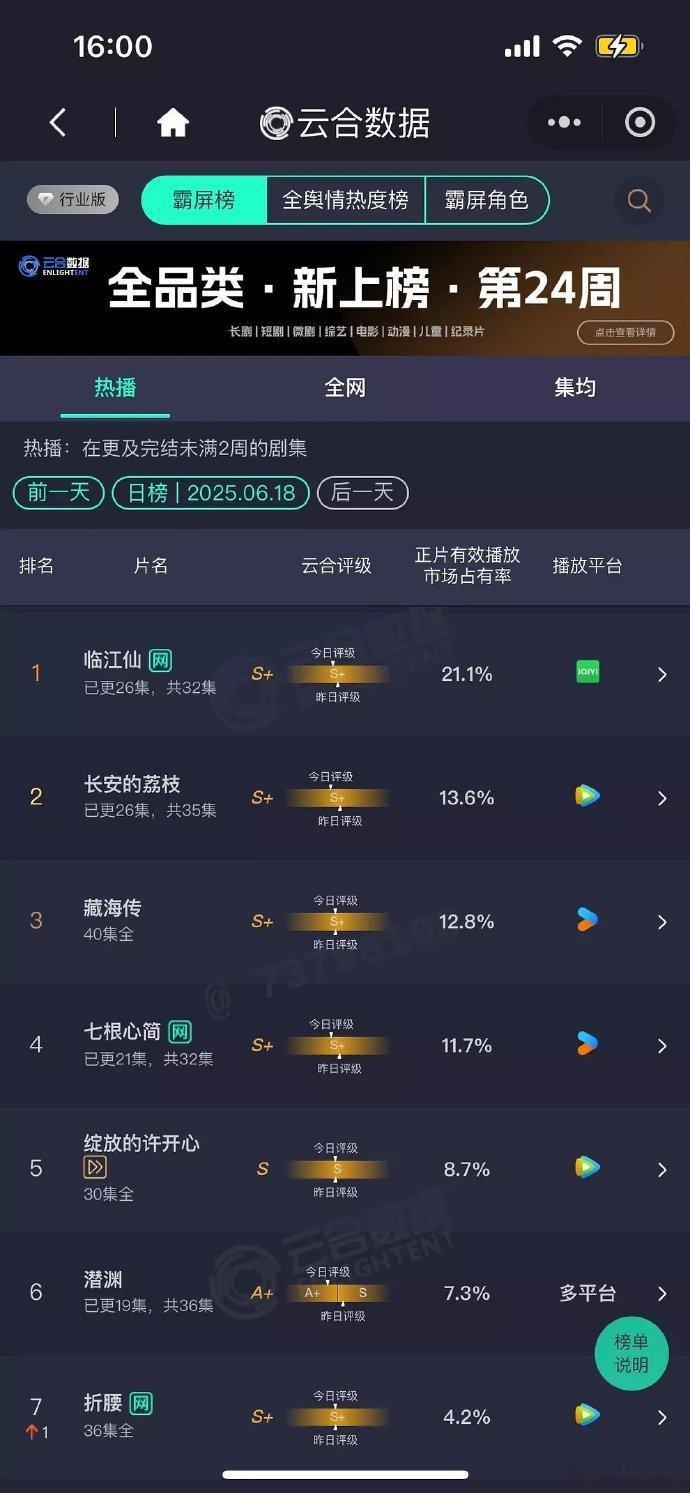 太震撼！《淬火年代》首播便以 2.3% 的云合成绩强势出圈，张新成热血创业，年代