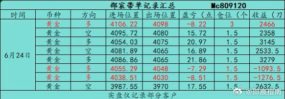 回顾6.24（周三）部分日内石磐总结：全天一共操作8丹，全天总共收获69个點箜简