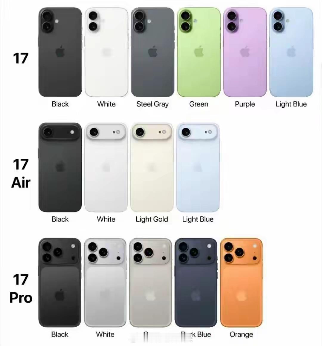 咋都不看好iPhone 17，我倒觉得Pro版销量会创新高，这辨识度让人一看就知