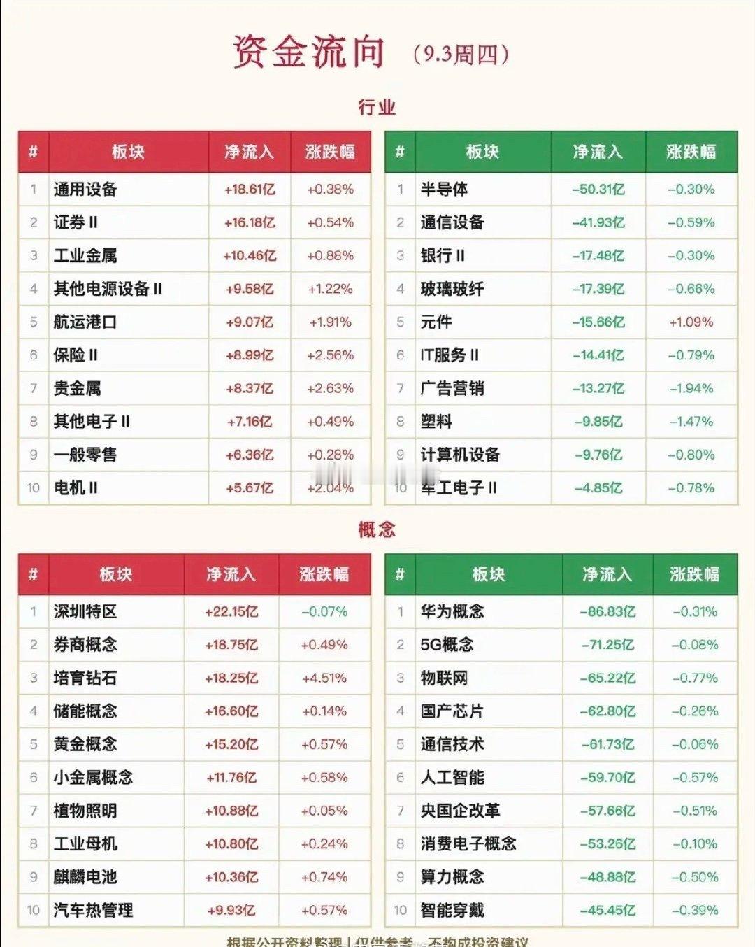 9.03周四  主力资金  抢筹出逃个股榜TOP20！资金抢筹：贵金属黄金白银，