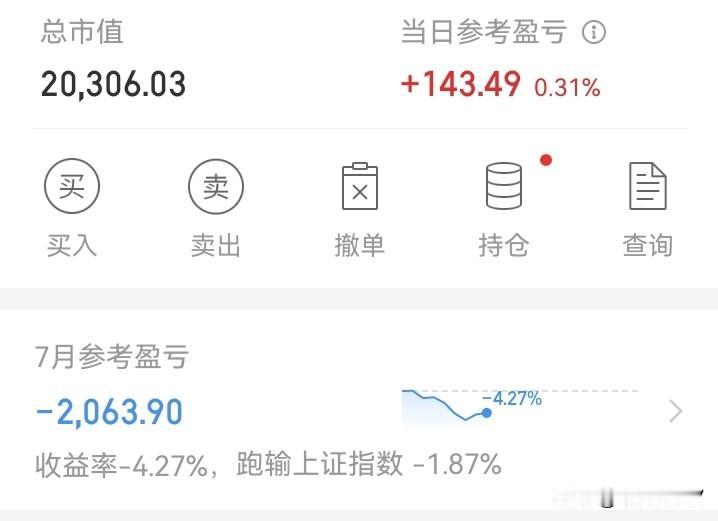 轻松了！
今天是“盘中富贵”，还是贪心了。涨上去没有卖。等绿了才卖。但好歹今天还