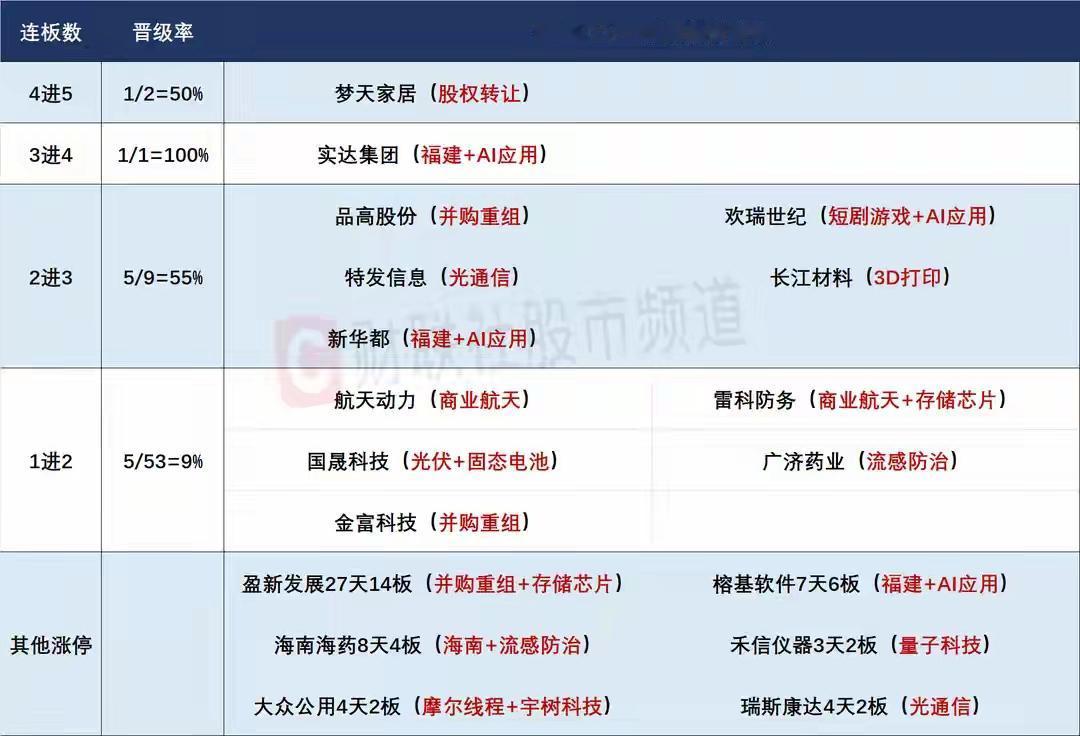 11月26日盘前预案：谨防市场走出冲高回落的走势！

1、昨天的市场虽然走出了明