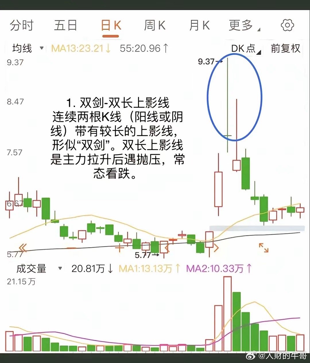 7张图教你认识双剑合璧的威力！位置决定性质搬未的图共同欣赏验证！ ​​​