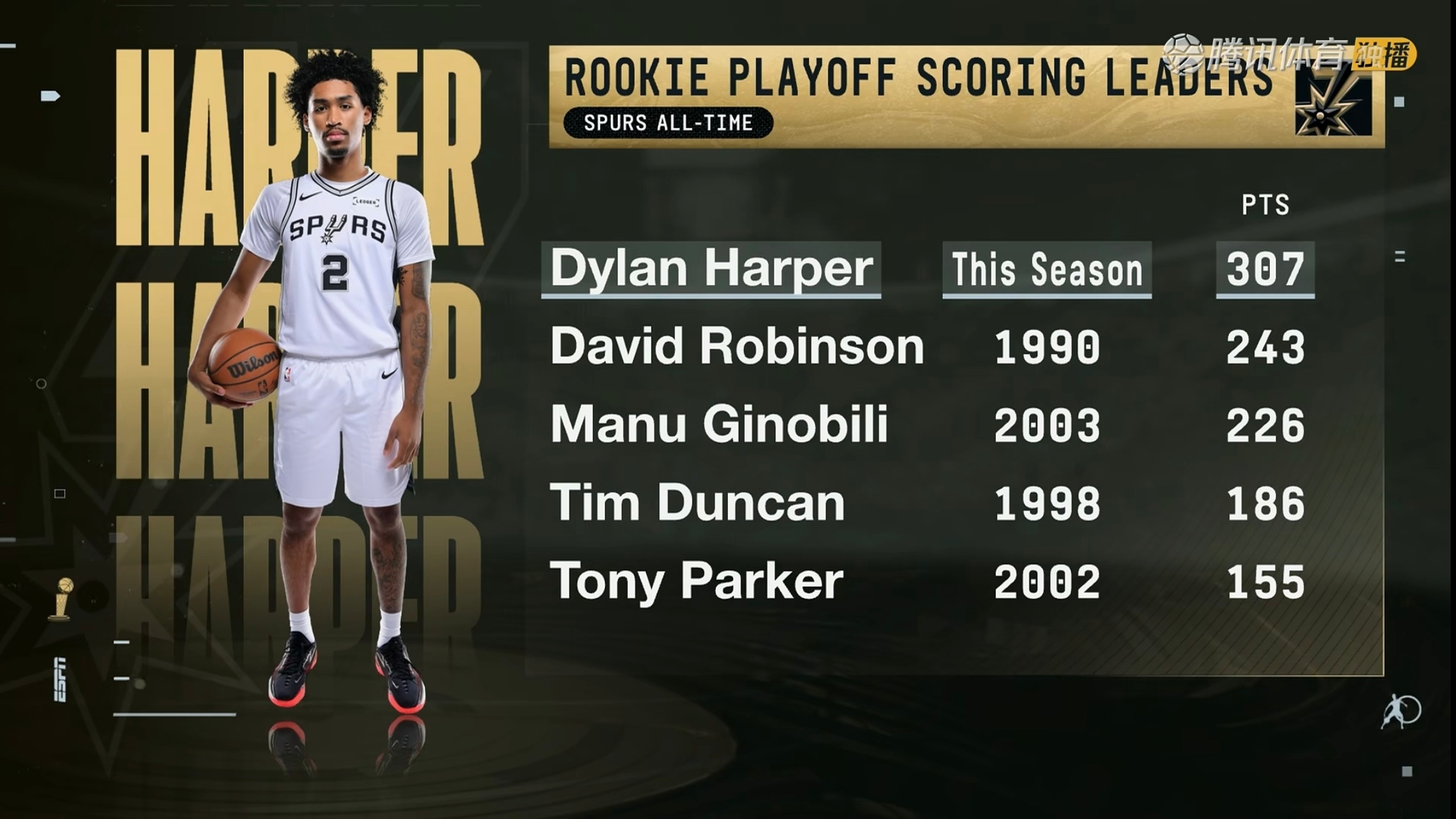 没见过这么变态的新秀！nba总决赛