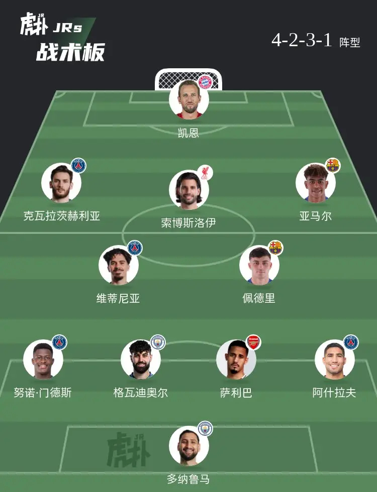 如何评价这套阵容？ 