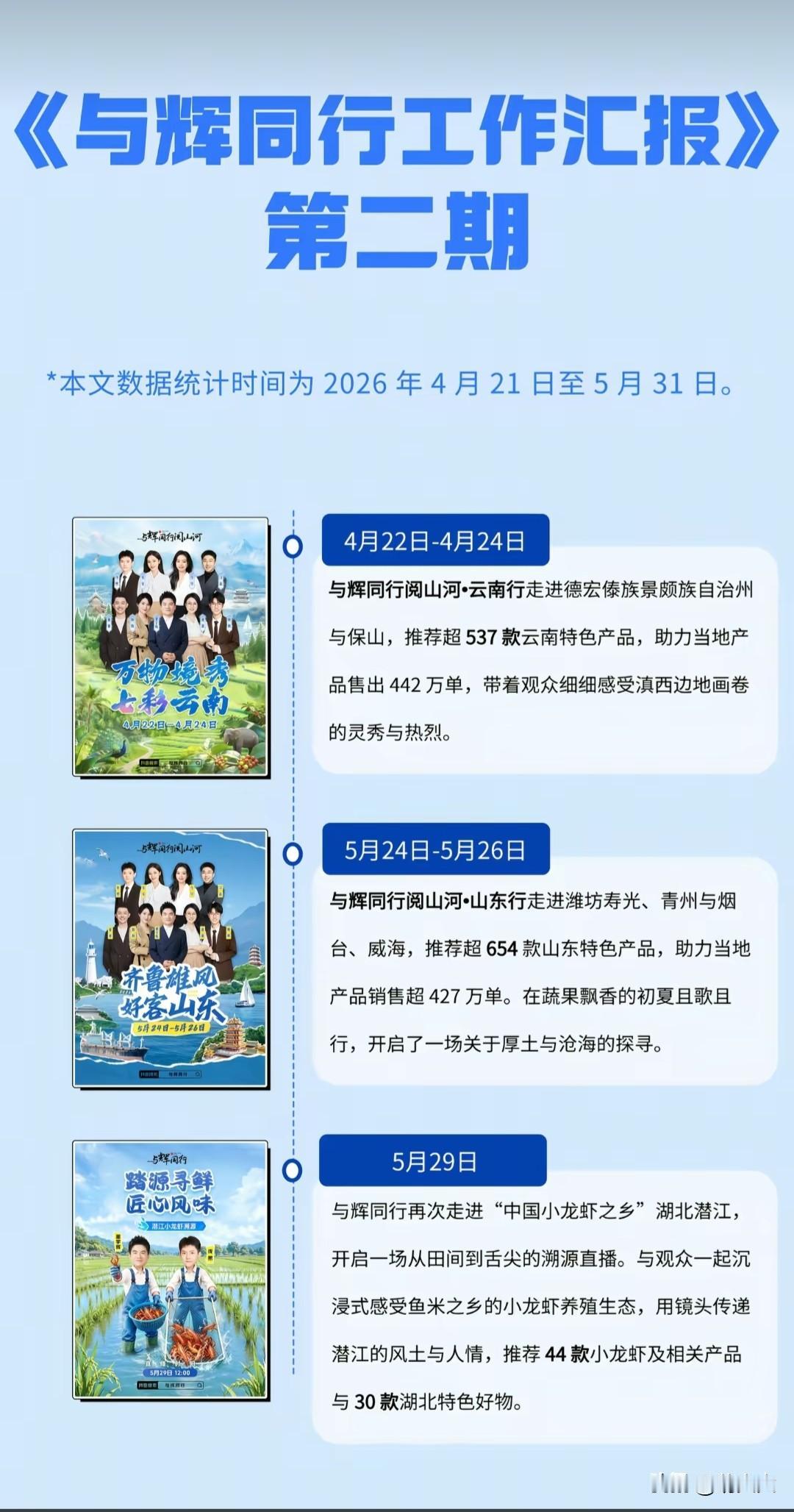 🔥与辉同行4月21日到5月31日的工作小结，没有花哨空话，全是落地的实在事，不