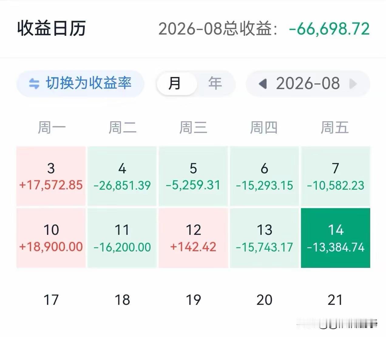 半个月亏掉6.6万！熬过了7月，却倒在了8月，这位股民：老登股还在二次探底，不知