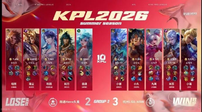 KPL  九尾小崽完美联动，为LGDNBW战队加油！必胜！💪九尾小崽完美联动L