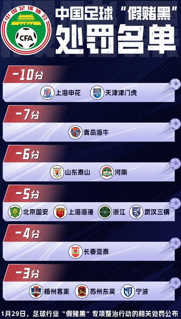 李平康：第三批名单有上一批被罚分球队的时任老总 裁判可能涉及足坛假赌黑处罚第三批