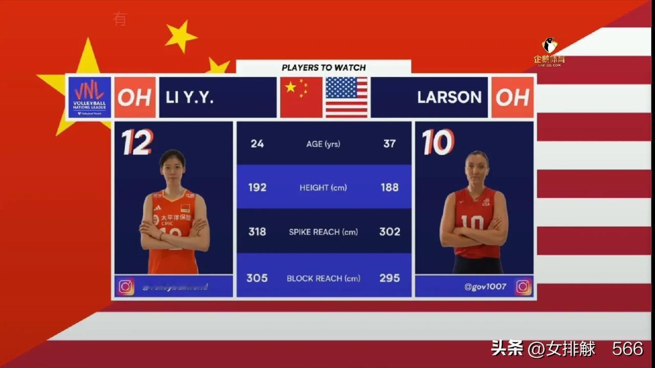 世联赛中国女排🆚美国女排首发阵容
       2024年世界女排里约热内卢站