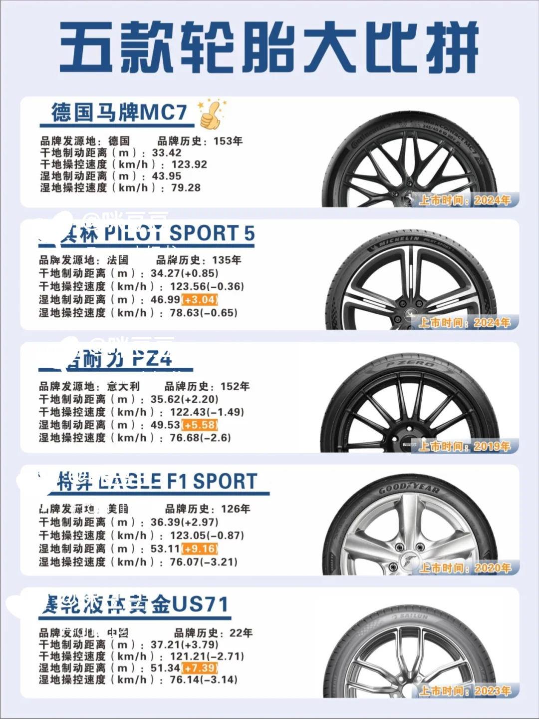 💨速度与激情，新手入门级运动轮胎挑选秘籍