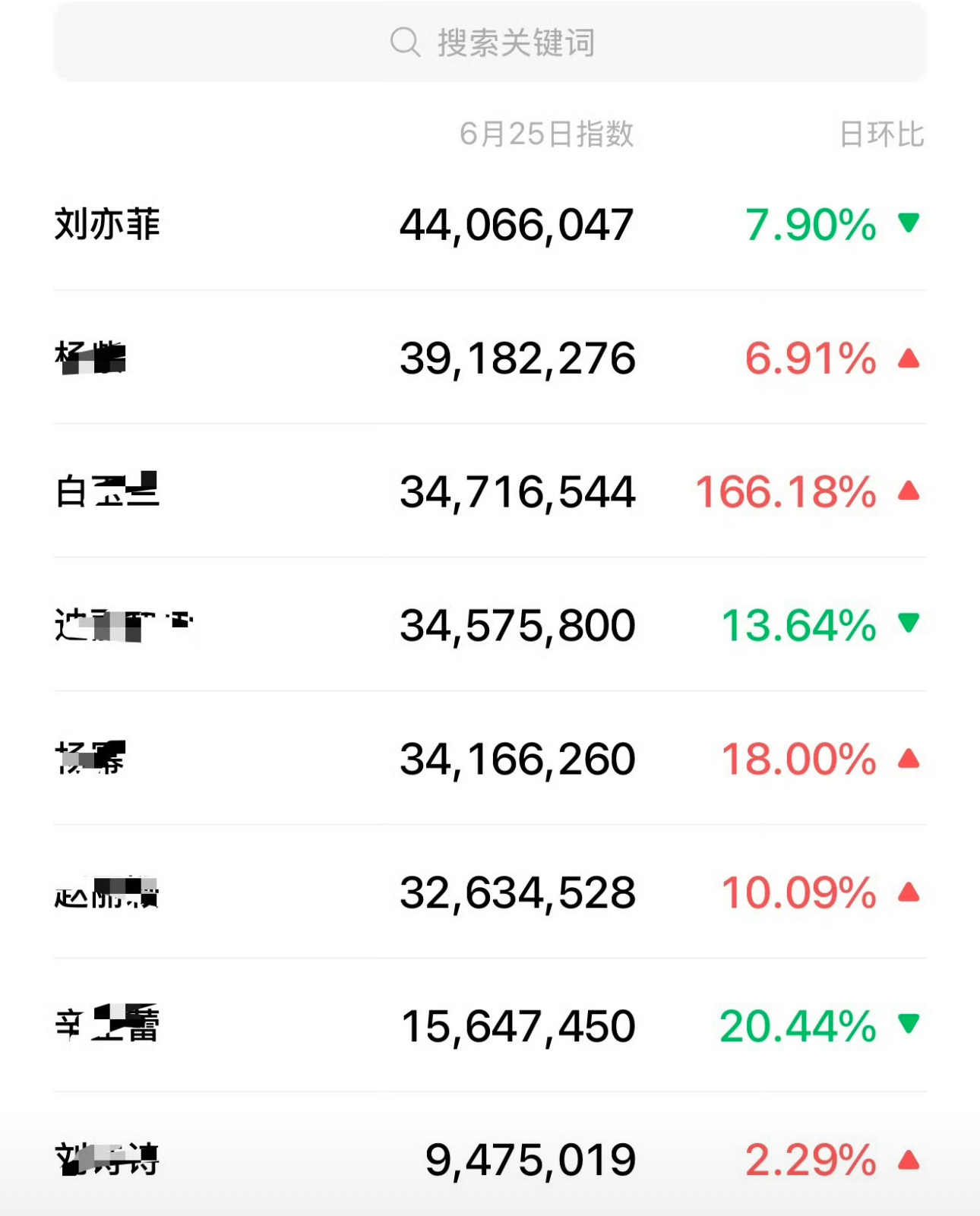 知道你很想蹭刘亦菲白玉兰出逃一周年