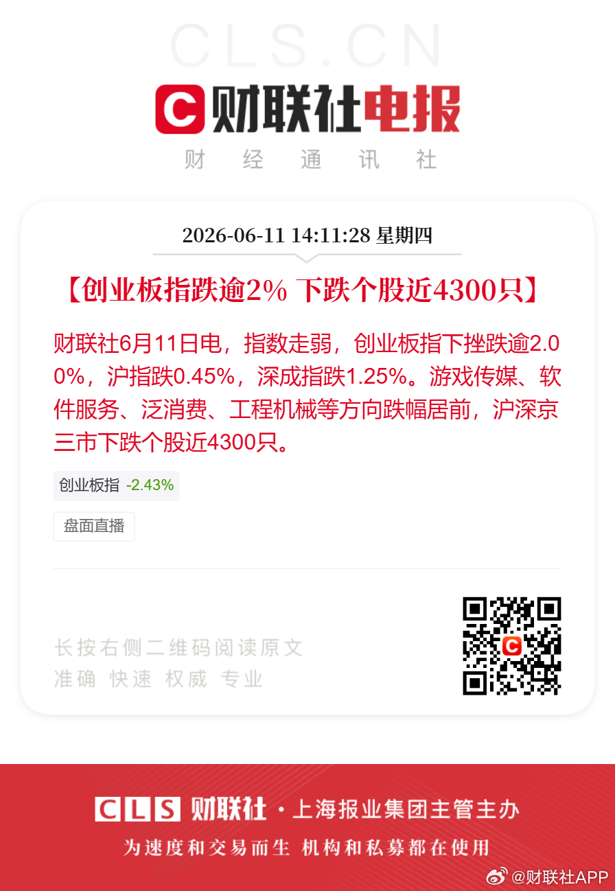 创业板指下挫跌逾2%A股全市超4300股下跌【创业板指跌逾2% 下跌个股近430