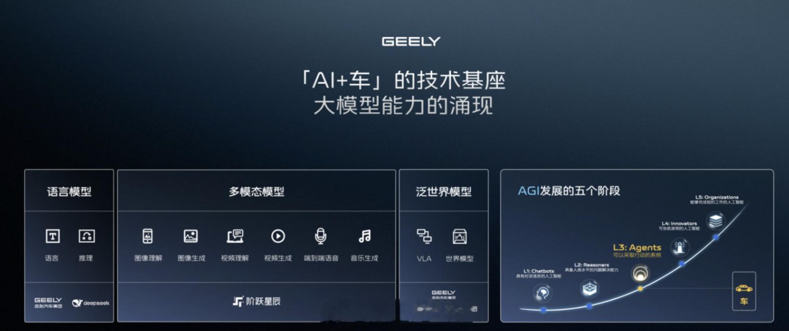 前华为车BU总裁王军加入吉利智驾，吉利再造下一个华为引望？说实话，前华为车BU总