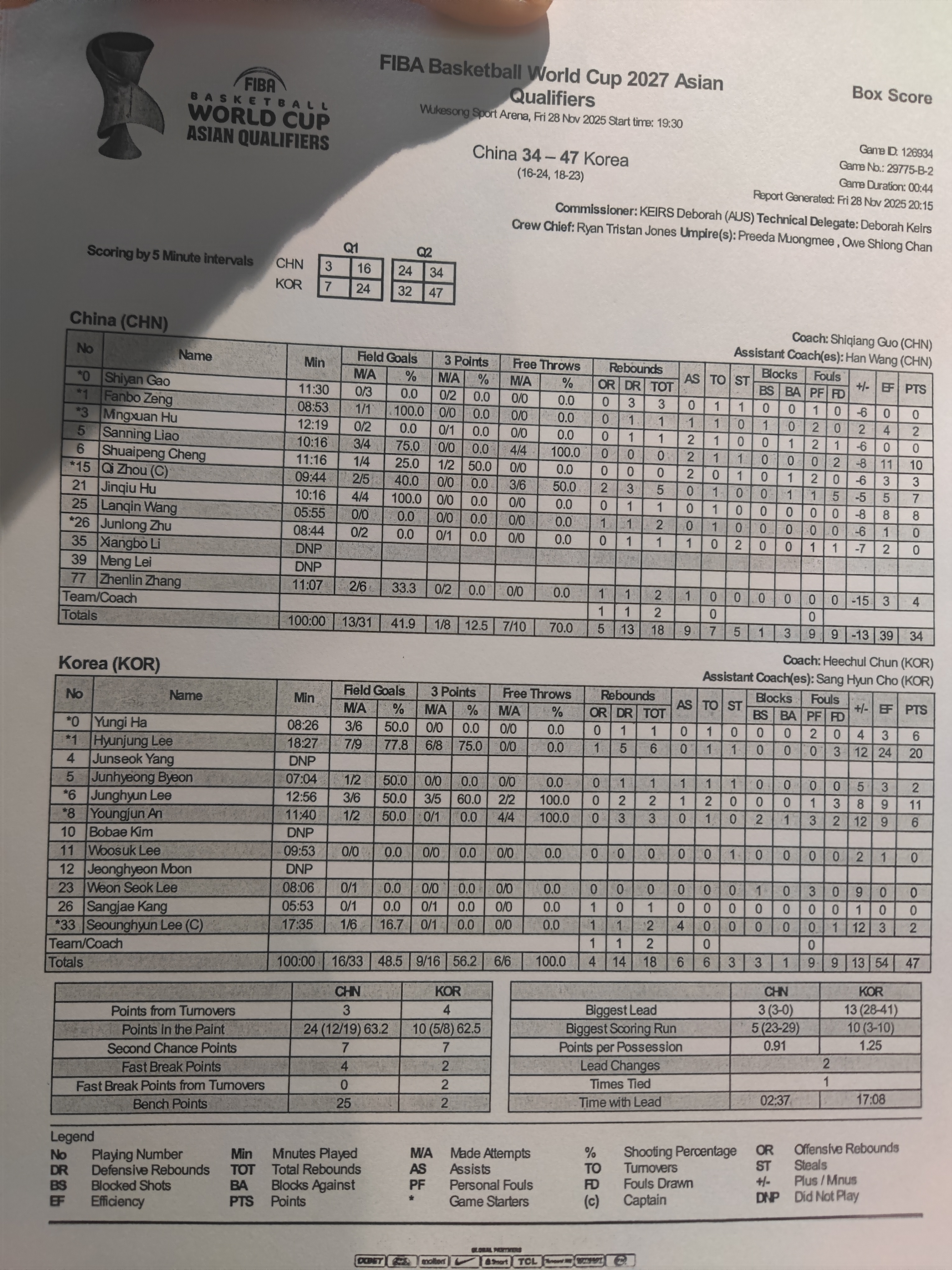 34-47半场落后13分，对面三分投开了，尤其李贤重这个点，我们大部分时间的防守