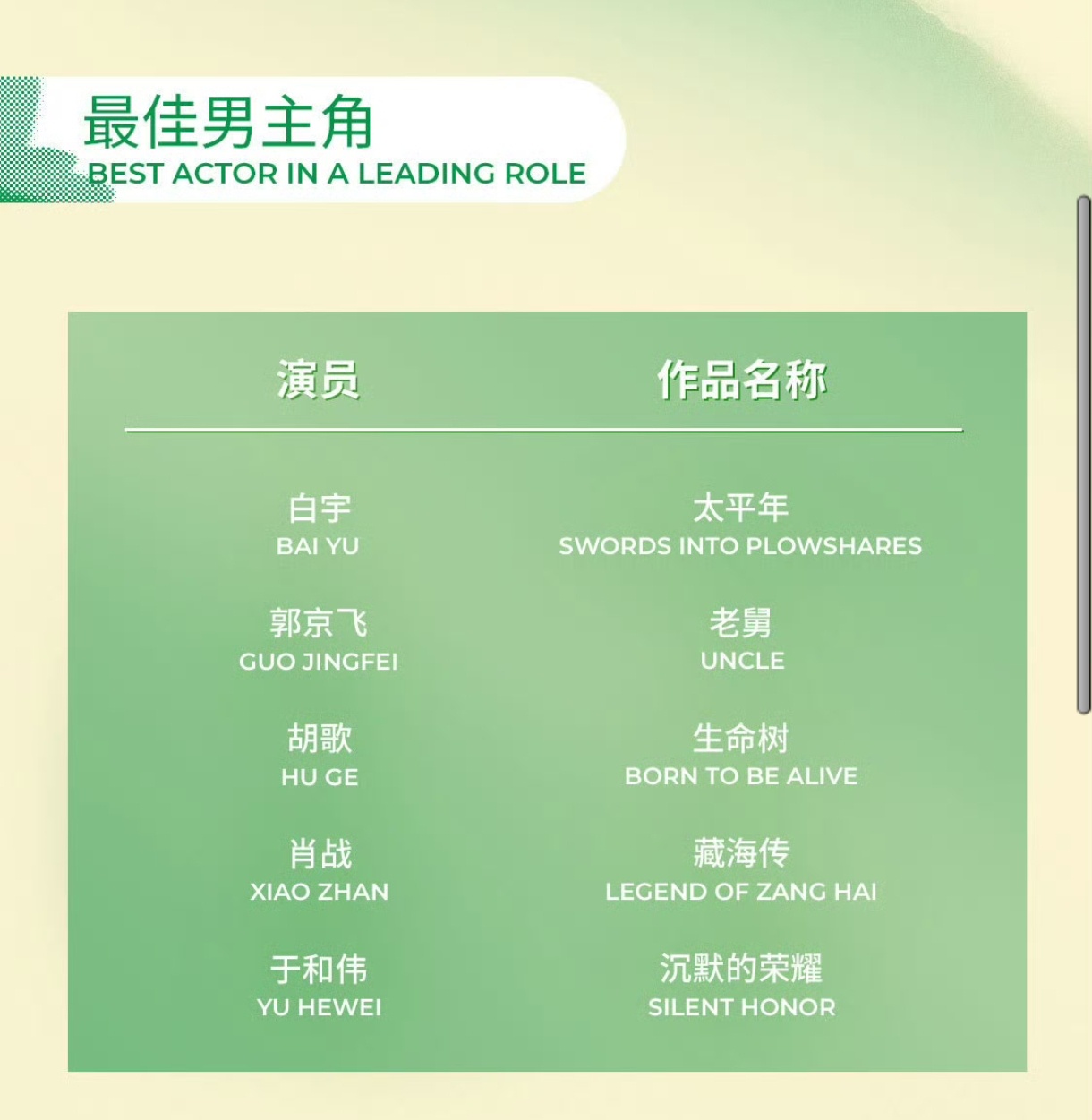 白玉兰入围名单发布 ⭐最佳男主角入围名单：白宇《太平年》郭京飞《老舅》胡歌  《