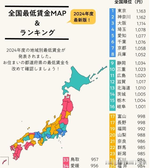 什么时候上海、北京的最低工资水平能和东京达到一样高，北京、上海的房价对比现在的时