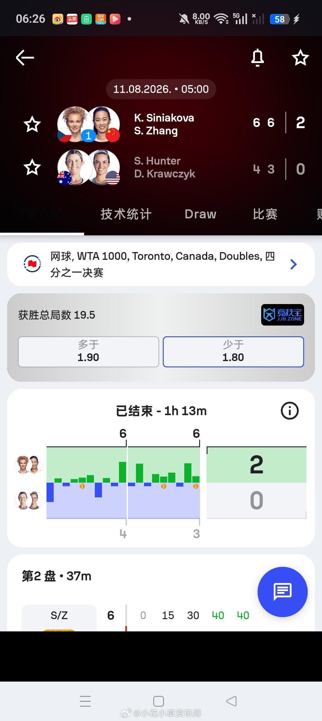 小花小草资讯 【多伦多WTA1000】女双四分之一决赛头号种子张帅🇨🇳/西尼
