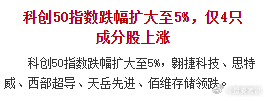 空方还没有砸完，耐心等吧，稳健一点尾盘或者明天再考虑