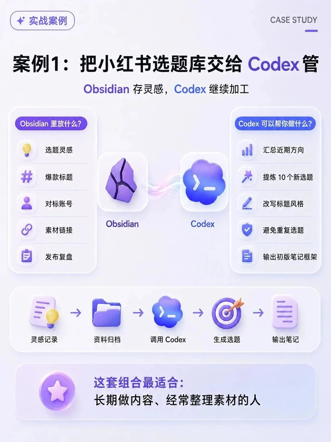 最强AI组合！Codex+Obsidian这样用才顺手 