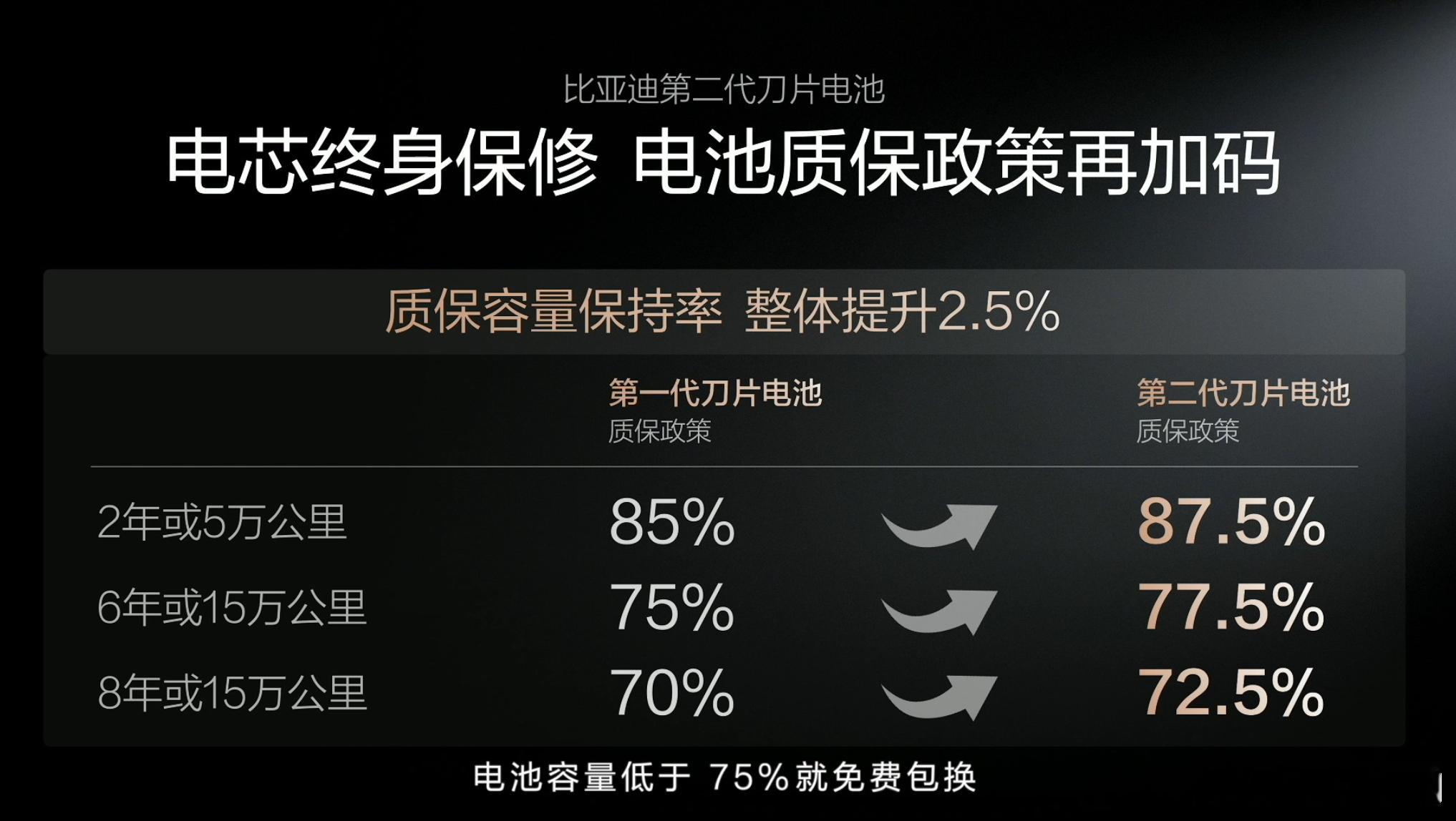 最近大家都在问，比亚迪闪充伤电池、还会给国家电网加负担？答案很明确：通通不会！硬