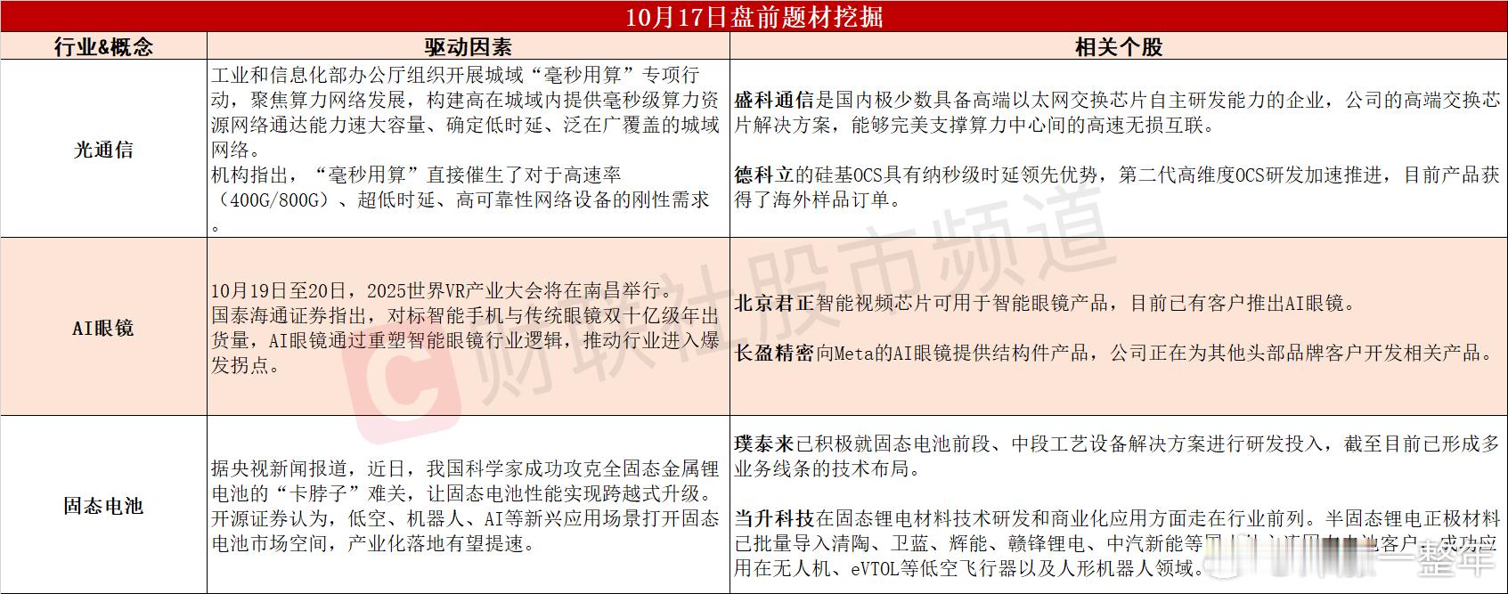 今日a股 可能表现的热点题材 ​​​