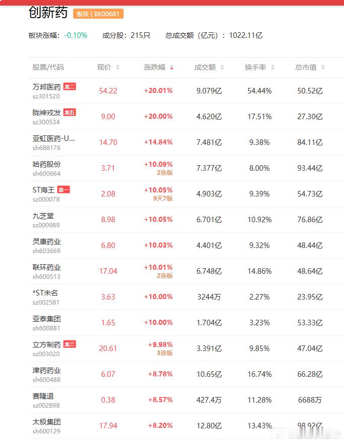 a股创新药 我国上半年创新药对外授权创新高 本土市场规模持续扩大药明康德(603