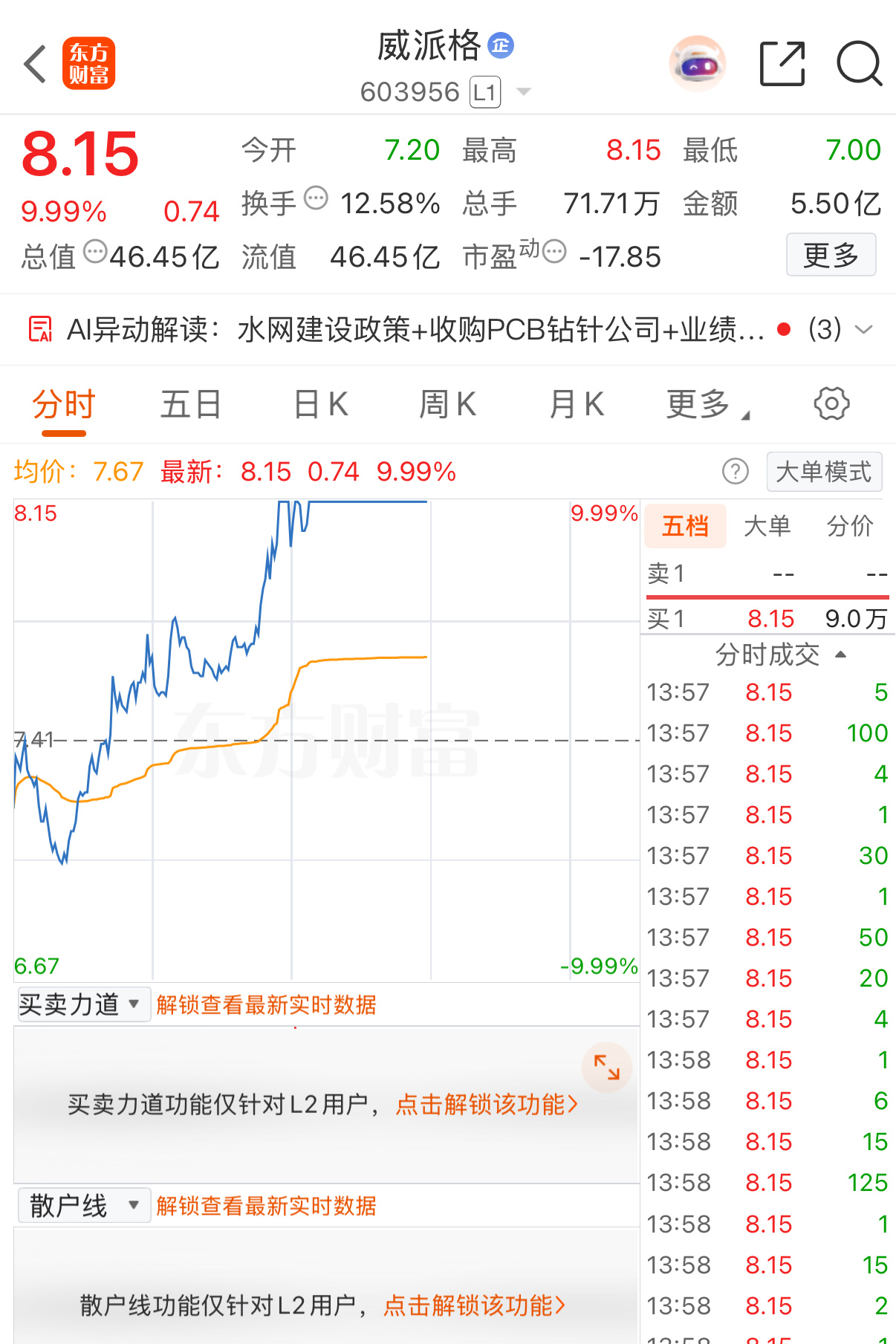 威派格又放牛了，昨天今天2连板[哼] ​​​