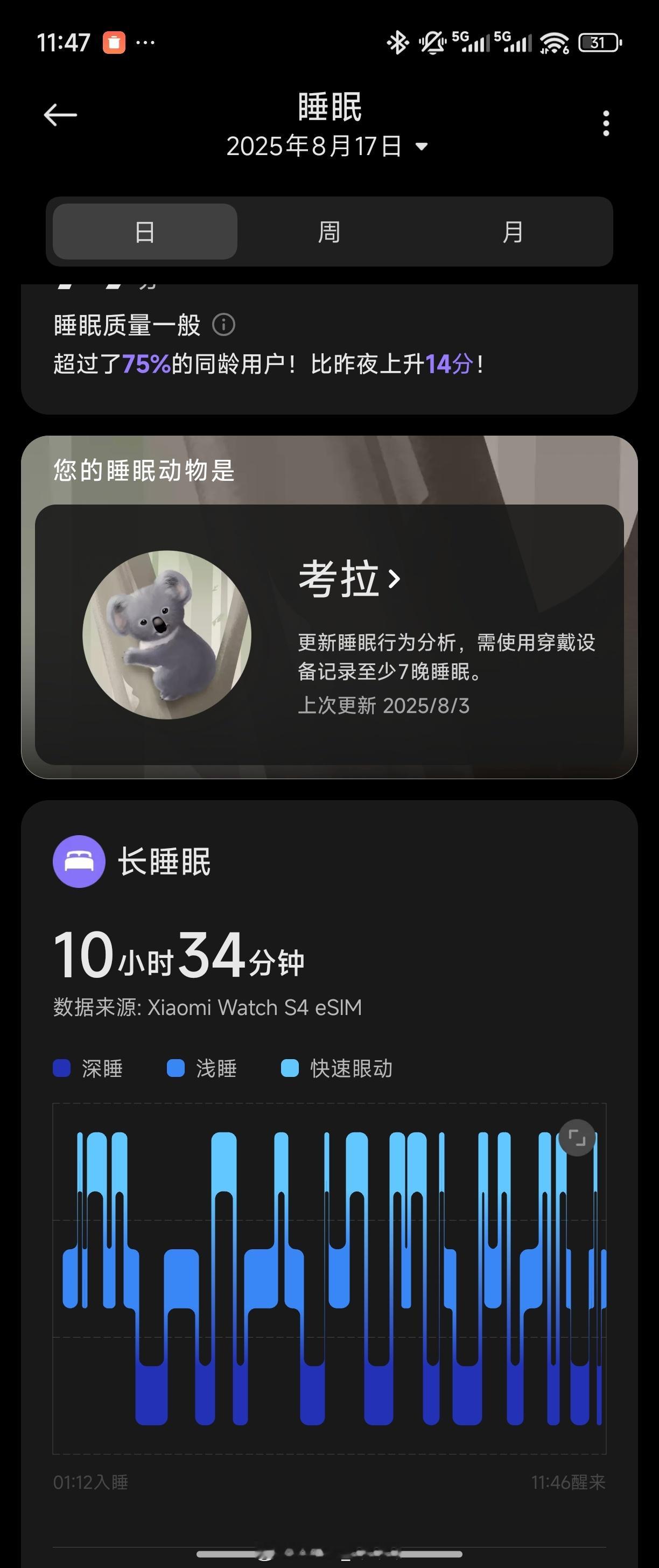 早！睡了10.5小时，什么水平 ​​​