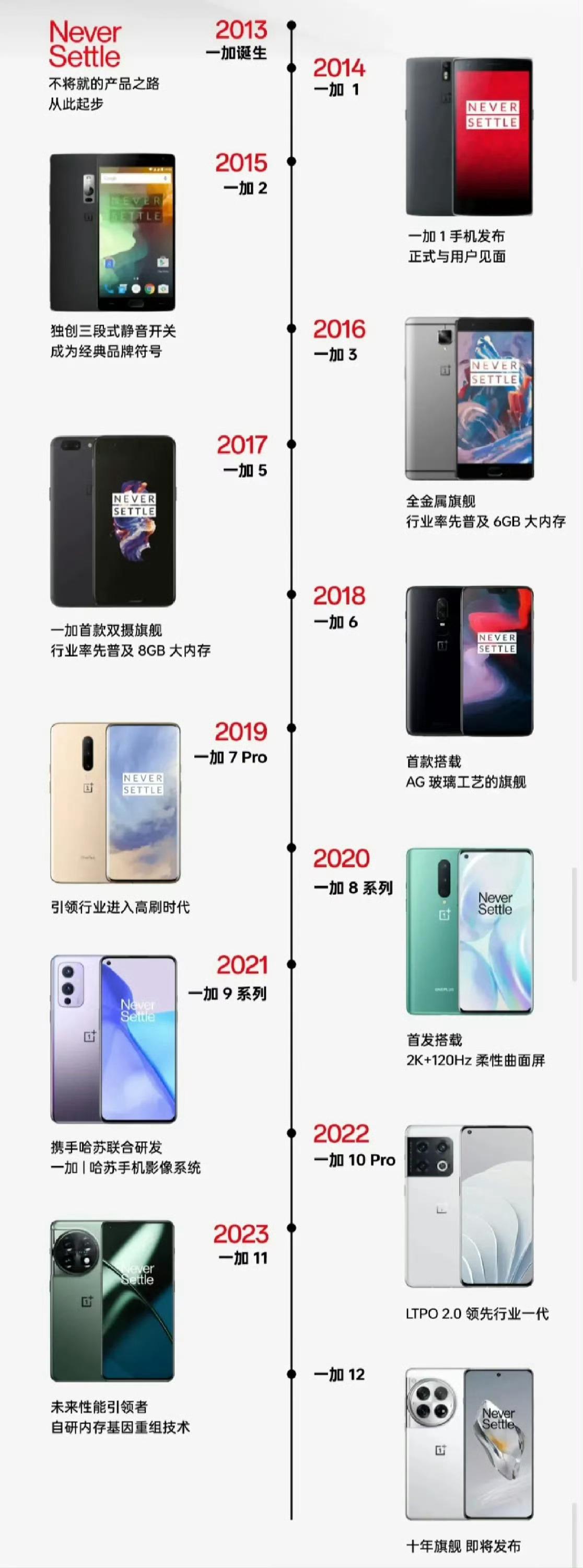 我印象最深的是一加7Pro

双曲面手感贼差，OS贼难用，续航也不好……

但是
