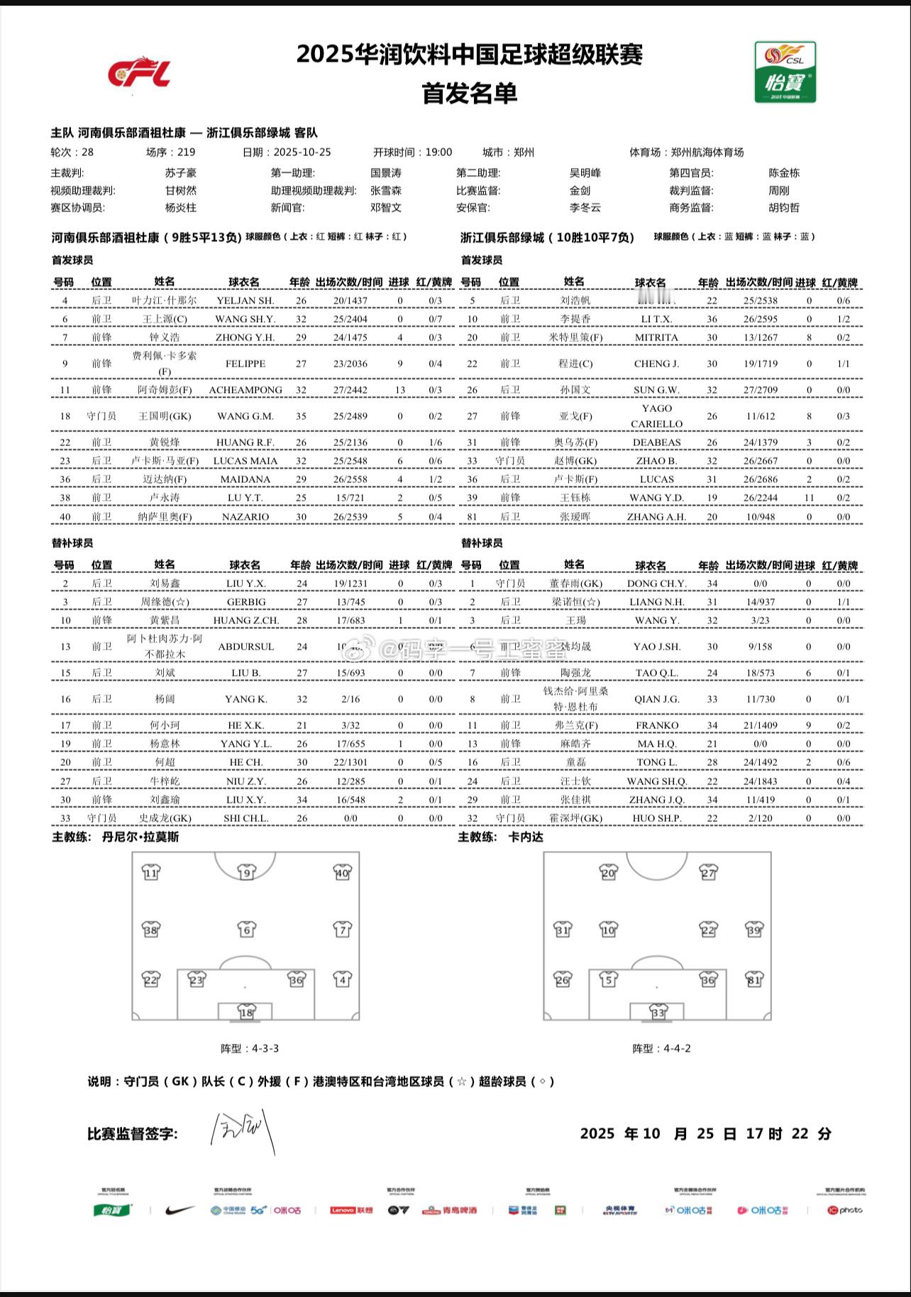 河南队vs浙江队首发中超联赛 ​​​