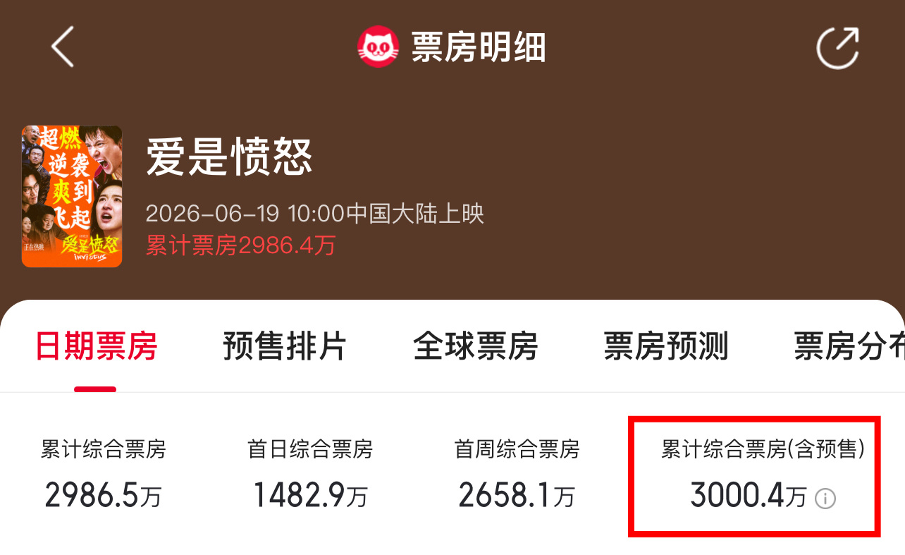 3000w啦我们刘浩！ 