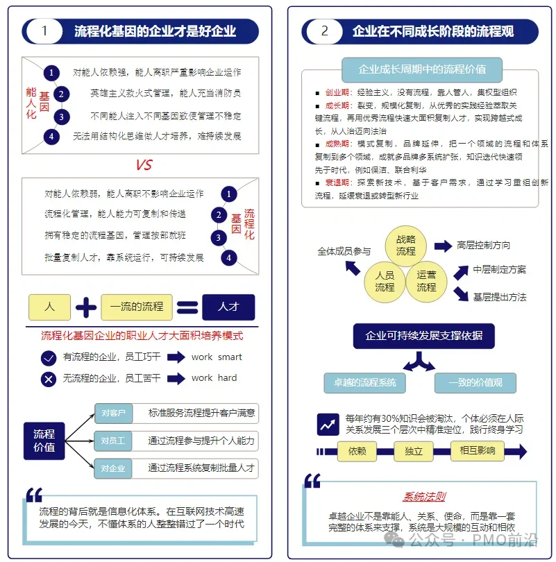 PMO项目经理必备的流程设计和变革落地步骤