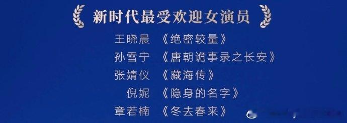 王晓晨提名新时代最受欢迎女演员  第六届新时代国际电视节提名名单，王晓晨、孙雪宁