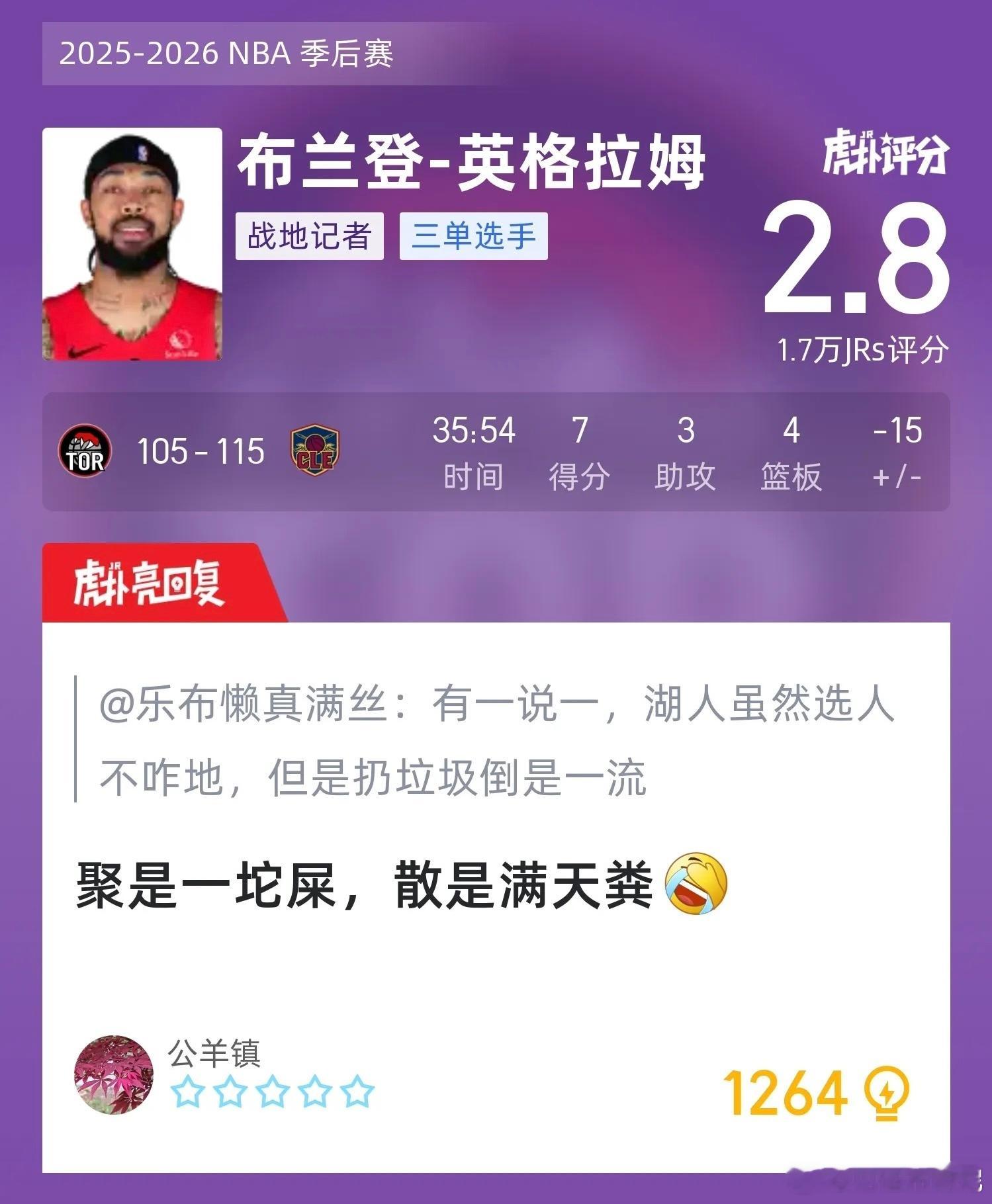 网友评价湖人出去的球员：聚是一坨屎，散是满天粪。