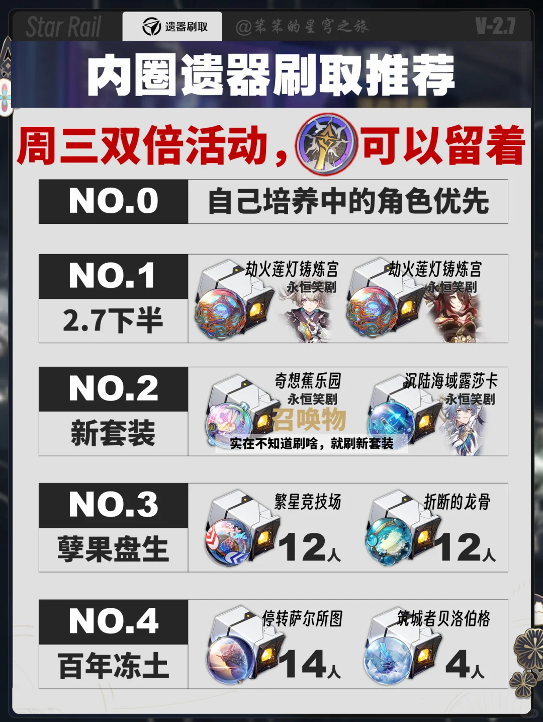 本周遗器双倍，忘归人、流萤可以提前准备