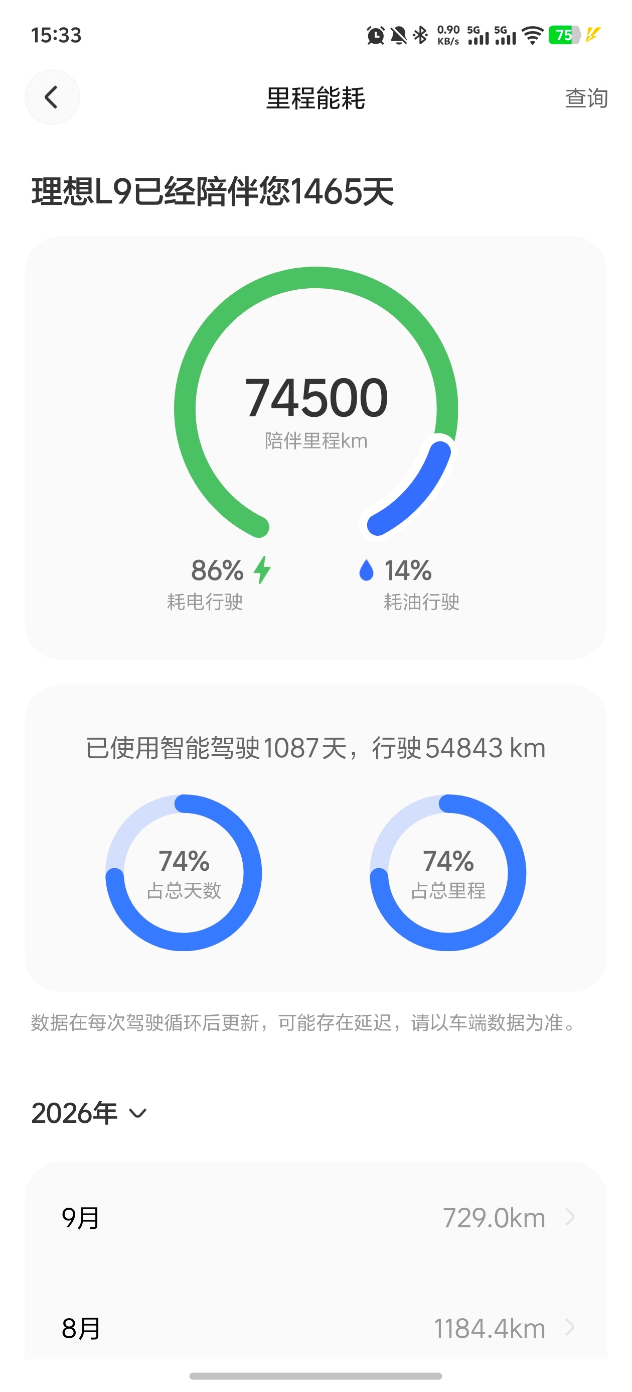 今天测了下4年的L9，电池健康度：86.5%，大家觉得如何？开了75600公里，