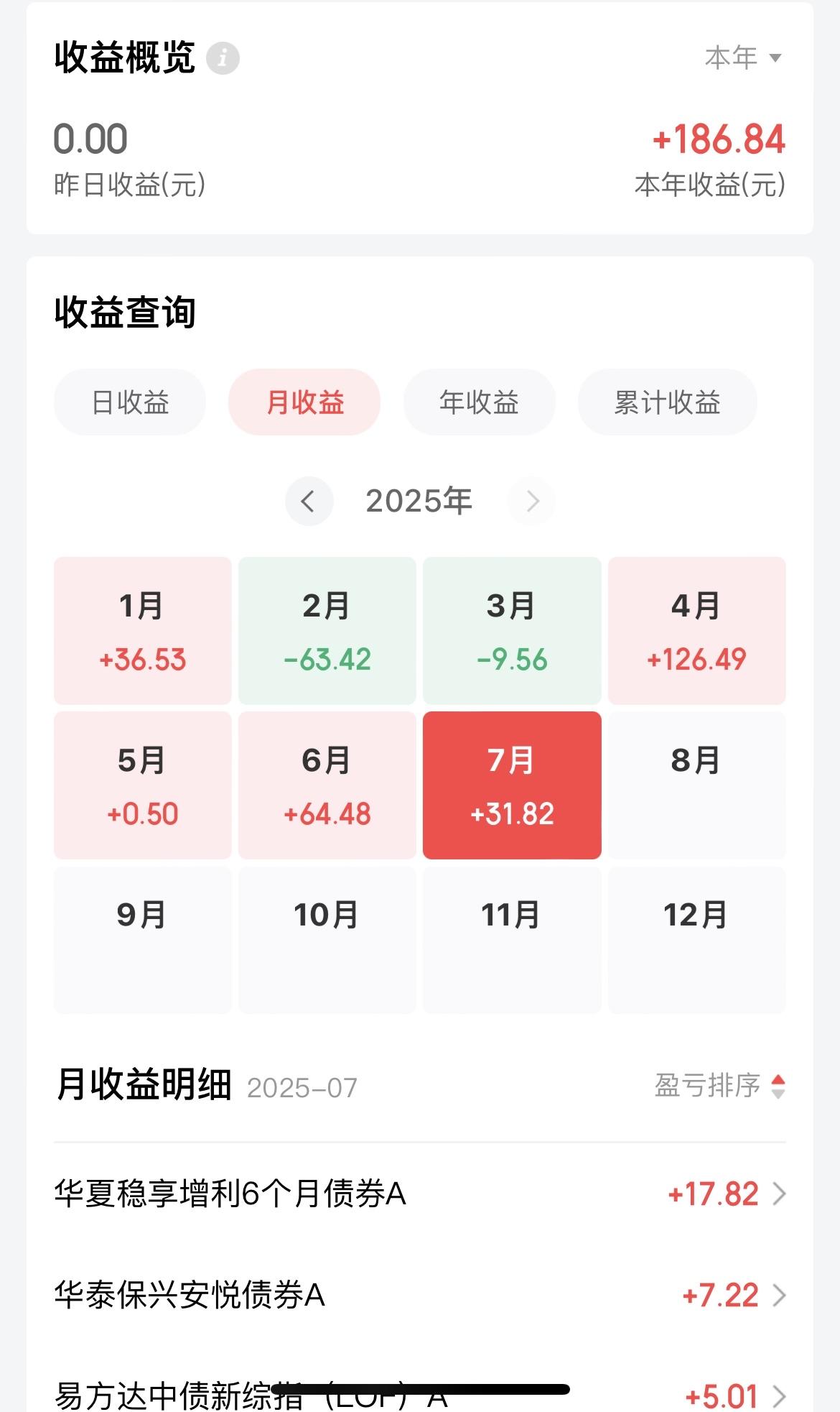 7月份的债基表现有点拉胯！从债市晴雨表来看，晴天和阴雨天几乎各占了一半，我都担心