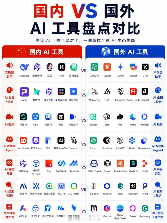 说白了2026就是在淘汰还不会用AI的人。 ​​​