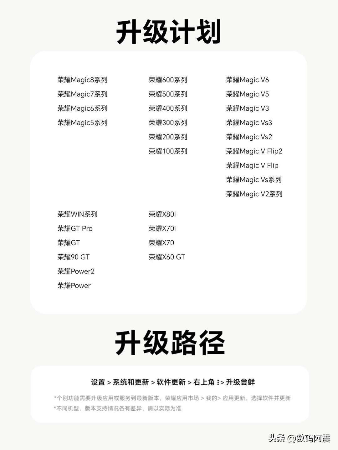 MagicOS11曝光引热议！安卓液态玻璃到底是噱头还是硬升级🔥
 
荣耀Ma