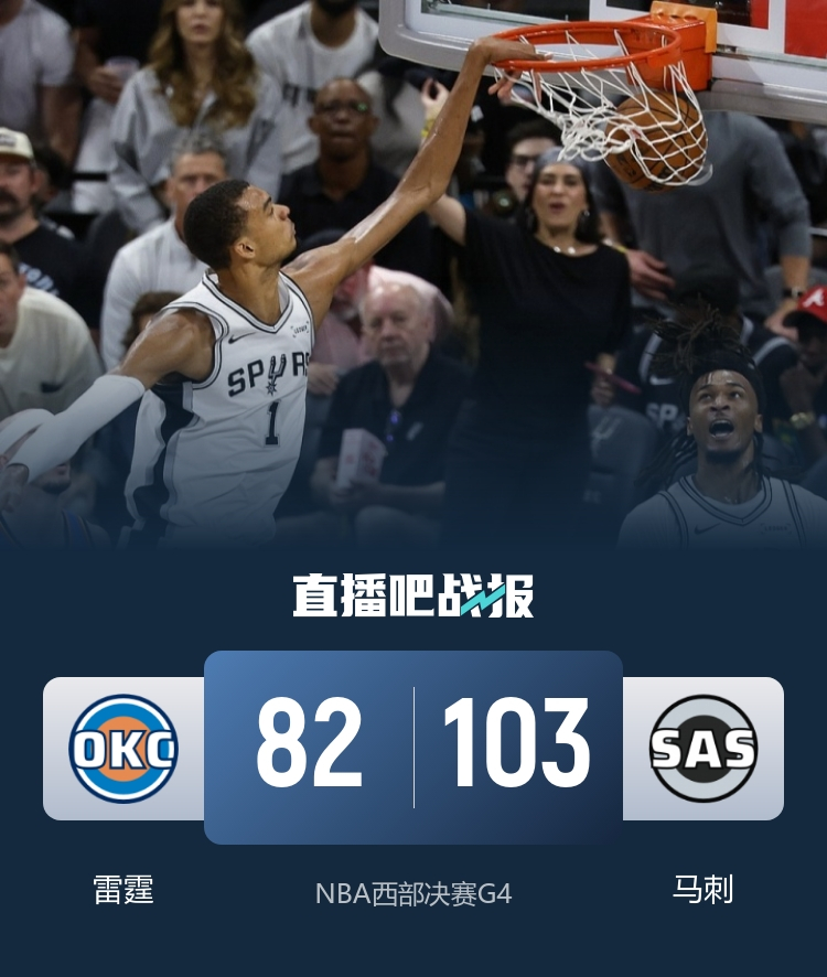 5月25日讯 NBA季后赛西部决赛G4，马刺今日继续坐镇主场迎战雷霆，前三场比赛