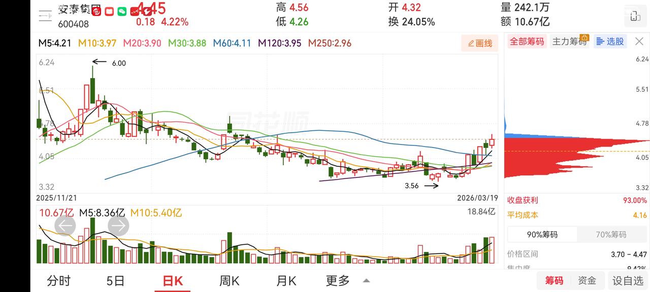 分享四只，不确定因素太多，谨慎参考。