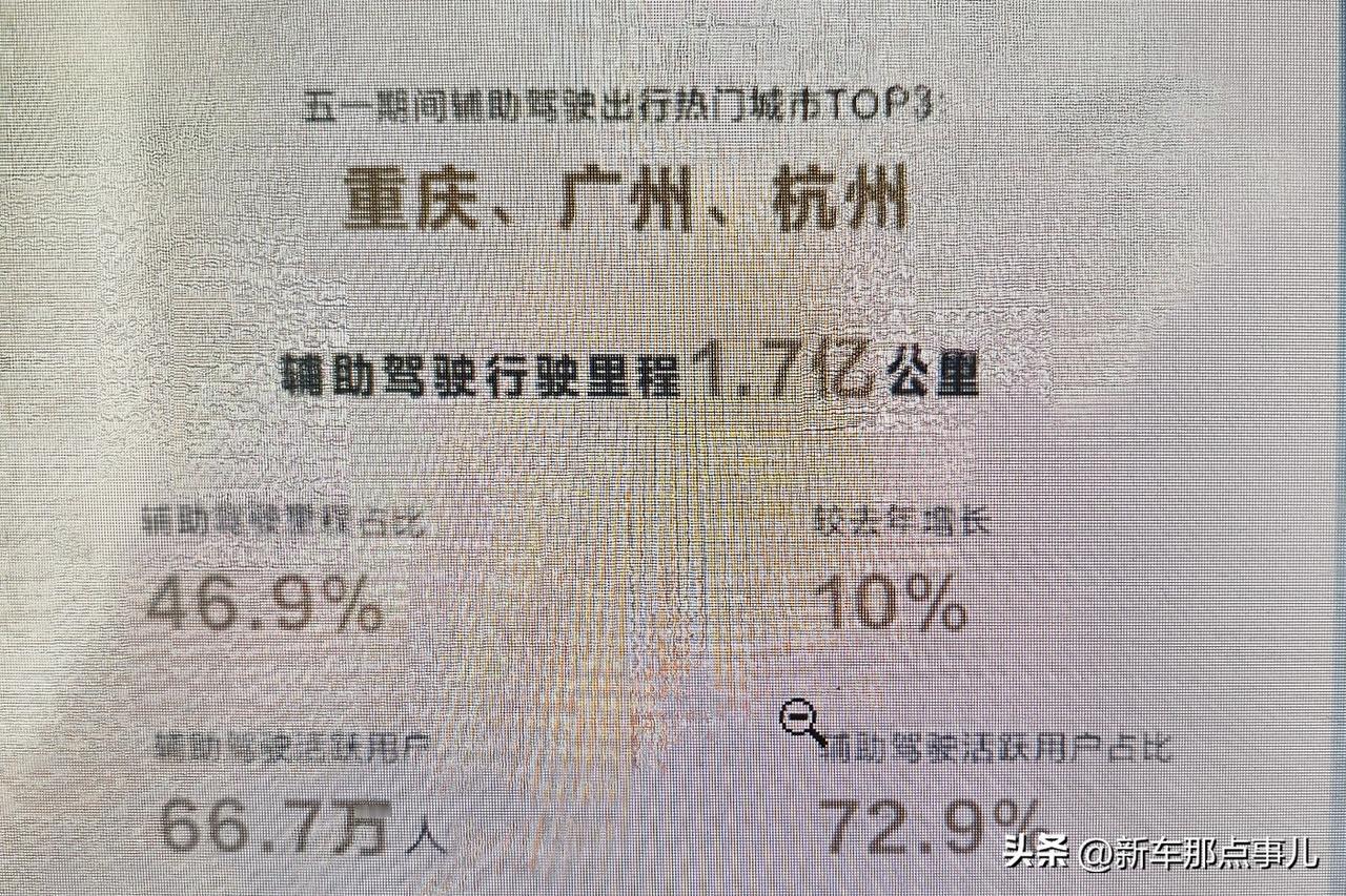 五一这段时间，问界智驾的活跃用户有66万，72%的用户都在用辅助驾驶，热门城市是