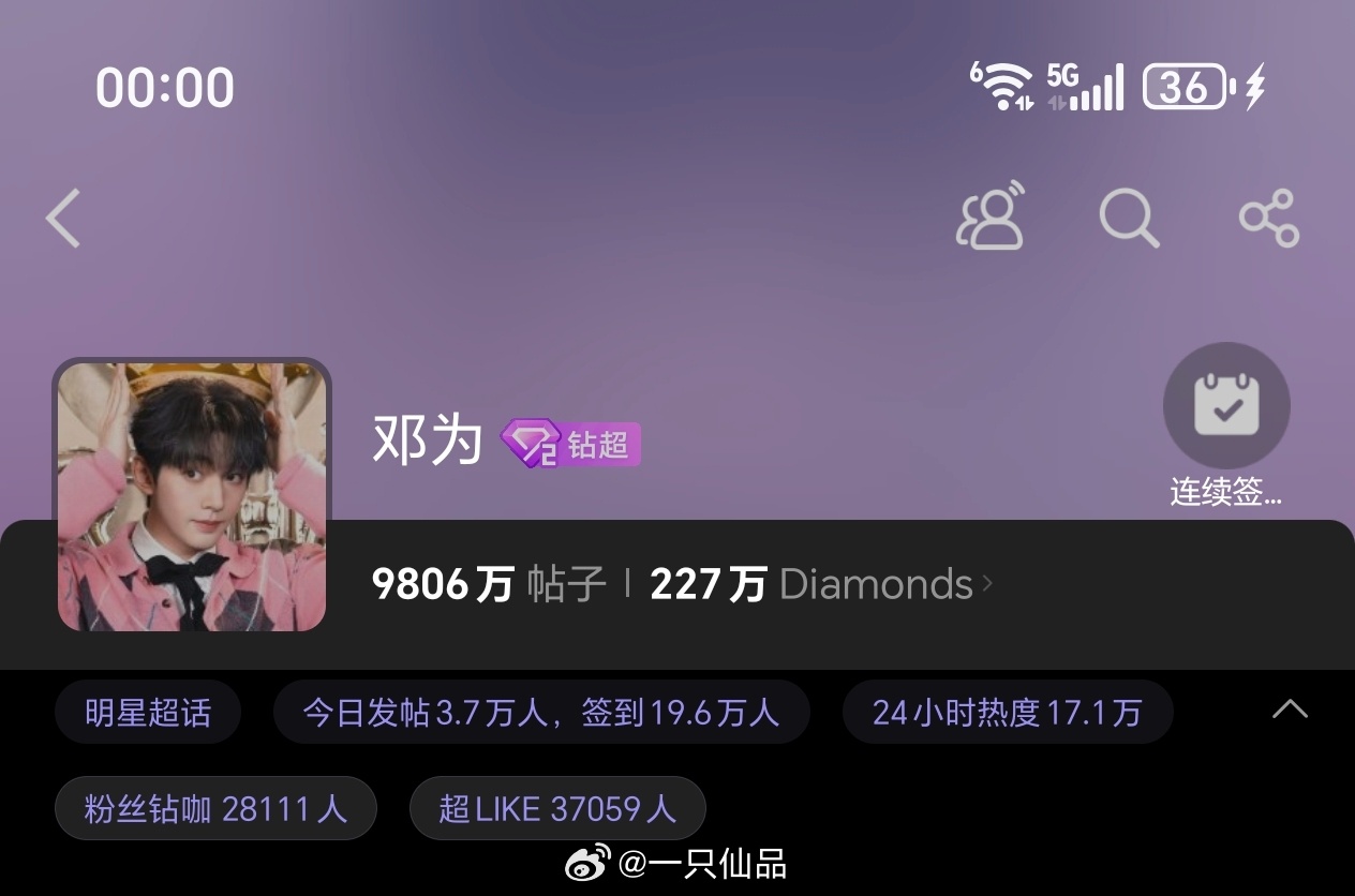 邓为超话昨日发帖和超like3.7万+，牛比邓为和邓为粉丝的双向奔赴天长地久，很