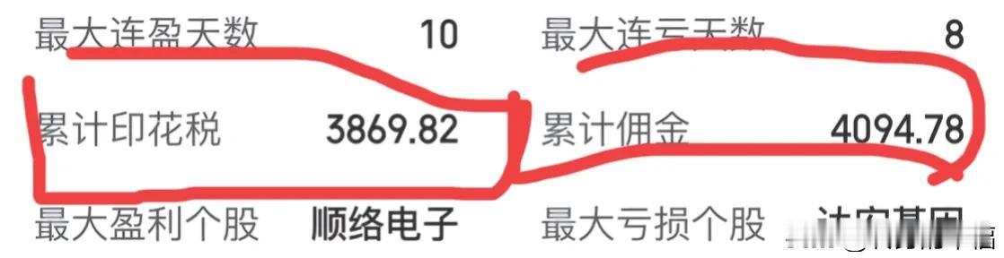 说什么呢？
散户全是泪，
今天看了下这10年来的总账，
账户亏损就不说了，
印花