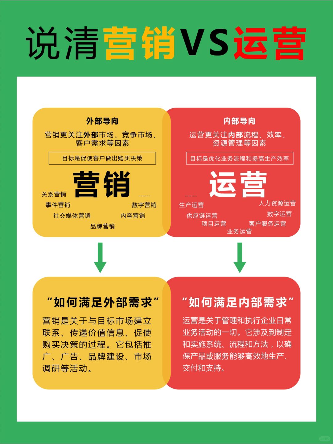 🔥营销和运营的区别有哪些❓