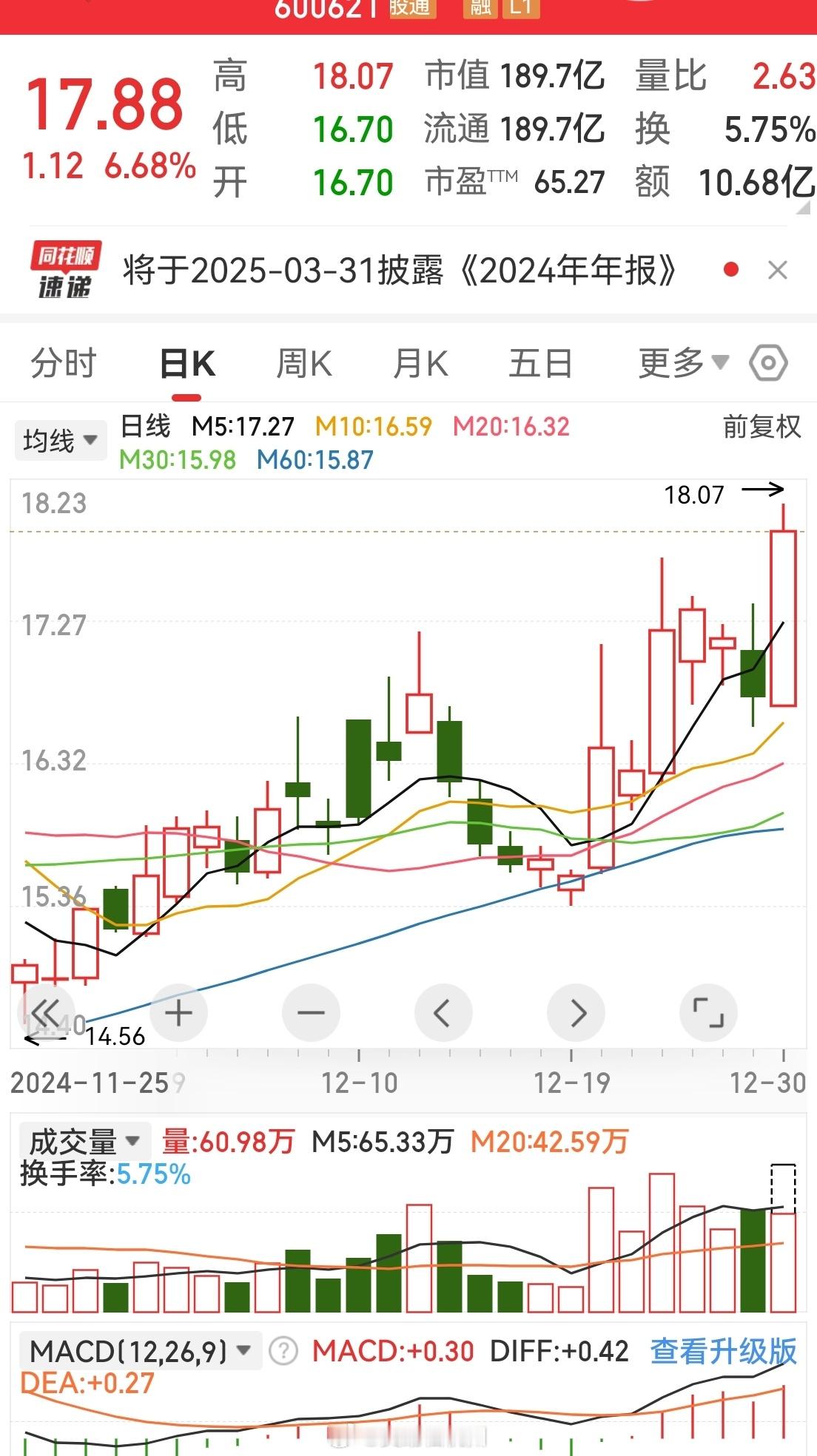 券商上周日线周线资金都是持续流入的，今天板块部分品种也很活跃[666][耶] 注