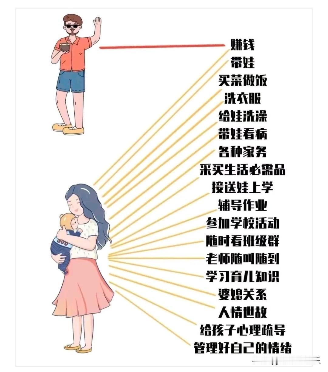 大家发现没有，对孩子来说，妈妈的话就是圣旨，爸爸的话那就是废纸！

这句话生动形