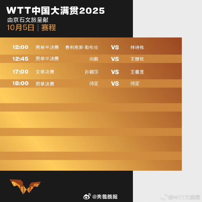 【#中国大满贯收官日#！#为孙颖莎王楚钦王曼昱等加油#[打call]】今天，WT